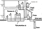Manajer Pelaksana Konstruksi Sistem Produksi Air Minum (SPAM) (SI112001)